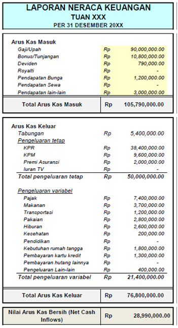 Fitri purwandari softskill: Analisis Laporann Keuangan