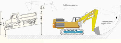 Máy xúc gầu thuận