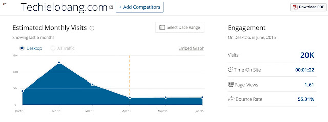 Top-Popular-Singapore-Blogs-June-2015