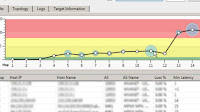 Verifica stabilità di connessione e qualità ADSL