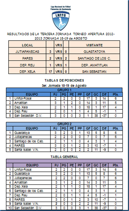 TABLA DE LA 3RA. JORNADA 18-19-08