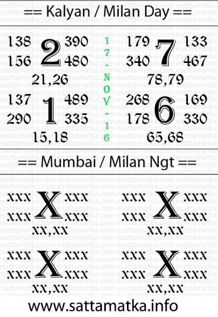 Satta Matka Kalyan Matka Open Close Chart [17-Nov-2016]