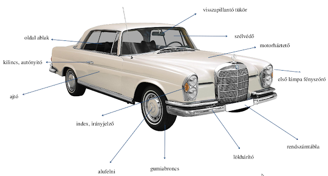 Las partes de un carro