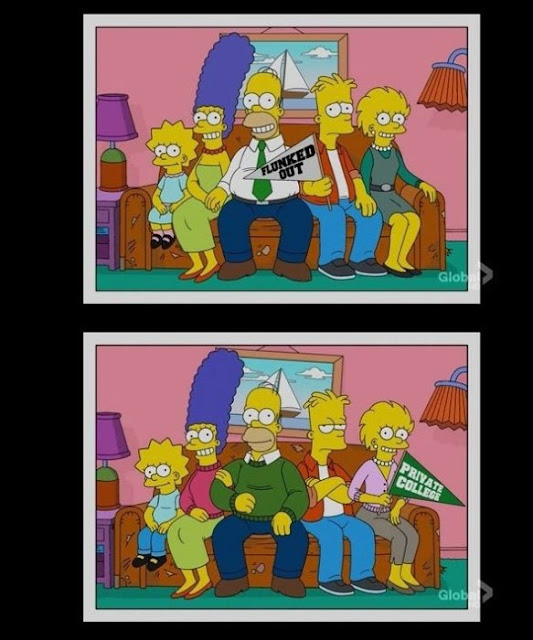 O envelhecimento da família Simpsons