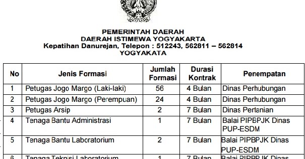 Lowongan Kerja Non CPNS Dinas Perhubungan, Dinas Pertanian 