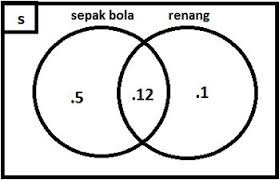 Soal Ulangan Harian Himpunan Kelas 7 Kurikulum 2013 dan Pembahasannya