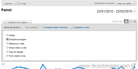 Google Analytics - Exibições de páginas