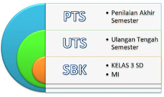 Soal PTS Mapel SBK Kelas 3 SD Semester 1 dan Kunci Jawaban