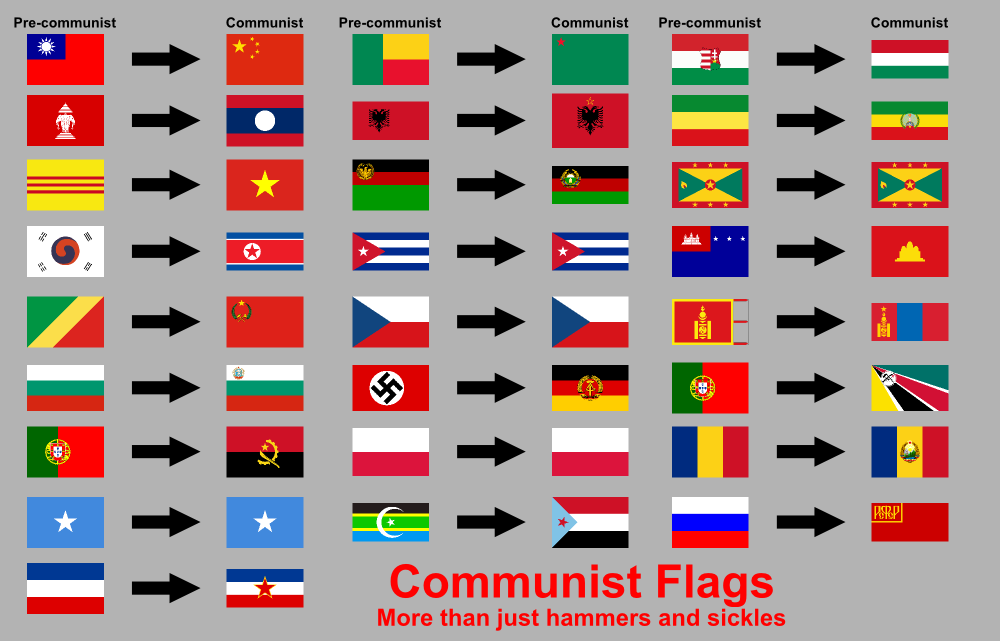 History of the Flag