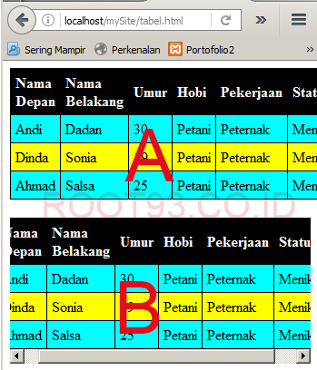 contoh tampilan tabel responsive