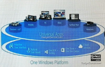 Universal Apps on One Windows Platform