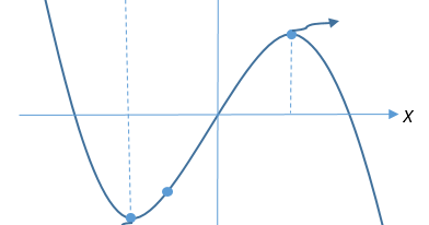 Contoh Soal Grafik F(x) - Contoh Now