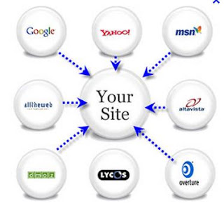 Backlinks