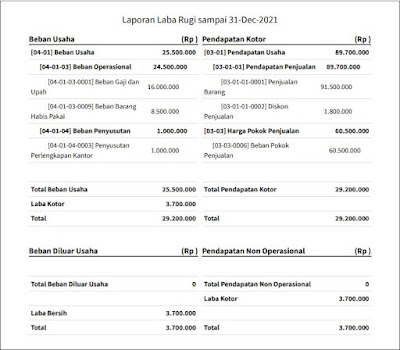 Sistem Informasi Akuntansi Keuangan (SiAK)