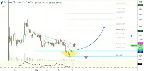 arb coin chart