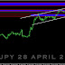 FOREX | Analisa Harian : GBPJPY 28 APRIL 2016