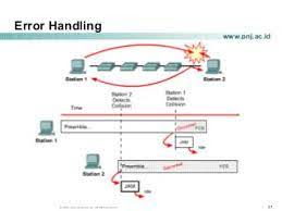 Cisco CCNA Error Detection