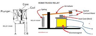 konstruksi relay