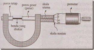  Membaca hasil pengukuran suatu alat ukur dan memilih hasil pengukuran dengan memperhat SKL UN Fisika  : Pengukuran dan Angka Penting