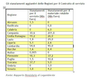 tabella 2