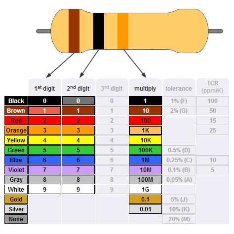 how to read resistor color code, how to calculate total resistance in a series parallel circuit, resistor values chart, how to calculate resistance using colour code, resistor color coding formula, 20k resistor color code, resistor color code app, how to calculate resistor value in a circuit, resistor calculator, resistor symbol, types of resistor, resistor function, resistors color code, what is a resistor used for, resistor examples, resistor pdf, resistor color code calculator, resister, resistor symbol, types of resistor,  resistor definition, function of capacitor, use of capacitor, 1k resistor 6,600, 100k resistor, resistors color code, fixed resistor, what is a resistor used for, resistor color code pdf, resistor examples, resistor in series, capacitor and capacitance, connecting circuits, electronic components with names, tmbm nadim, The Science, thescience all, science