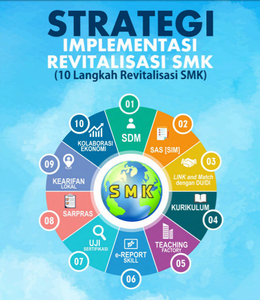 Download Buku Strategi Implementasi Revitalisasi SMK dari Direktorat Pembinaan SMK Tahun 2017