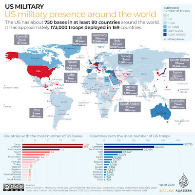 US military presence around the world