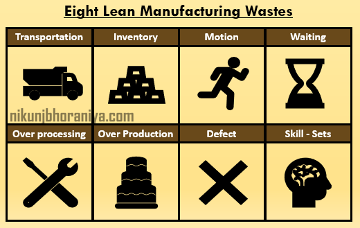 Eight Lean Wastes