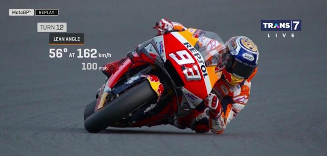 Marc Marquez Juara MotoGp Motegi 2019