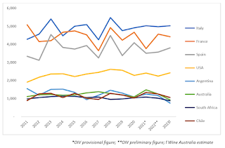 Global wine production by country 2011–2023. OIV,