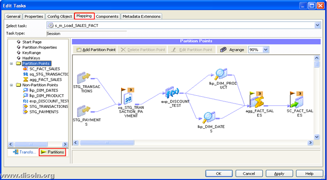 Informatica PowerCenter Partitioning for Parallel Processing and Faster Delivery