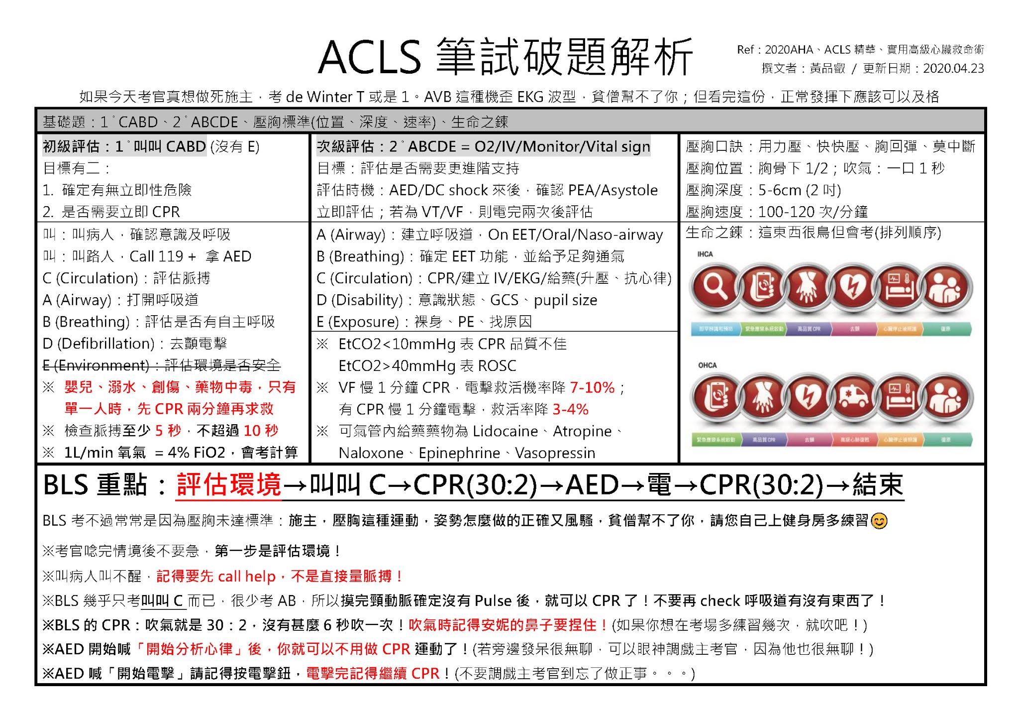 黃品叡醫師的習醫之路學習手札 Acls破題解析版 筆試篇 黃品叡醫師的習醫之路學習手札 Acls破題解析版 筆試篇