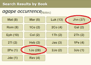 Occurance of agape in each NT book