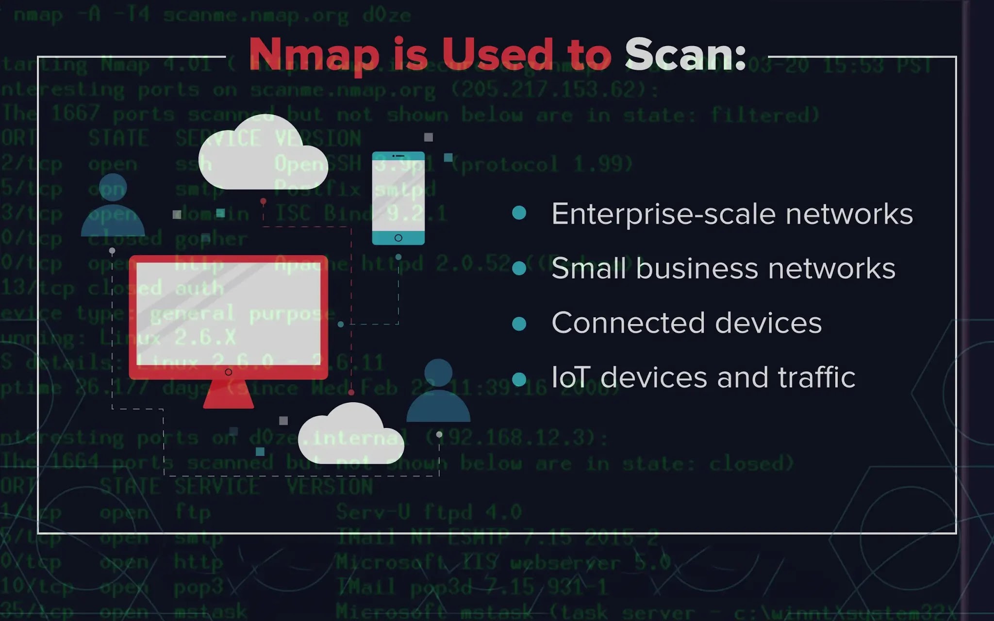 Hacking software that you should learn in 2020/2021