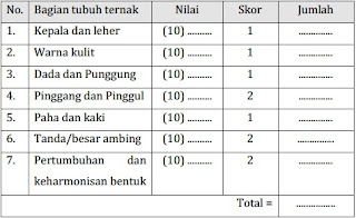  Pemilihan Betina Produktif Berdasarkan Penampilan Luar  Inseminasi Buatan Pada Sapi 