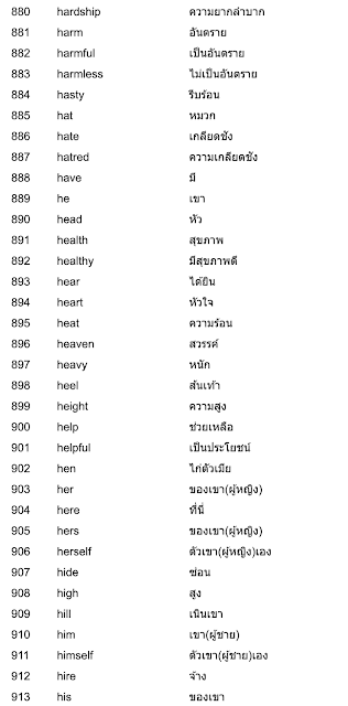 โหลดคำศัพท์ภาษาอังกฤษ ม.5 PDF