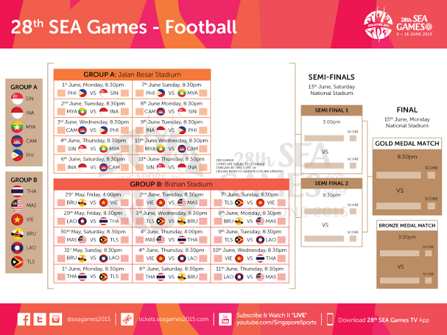 Jadual Perlawanan Bola Sepak Sukan Sea 2015