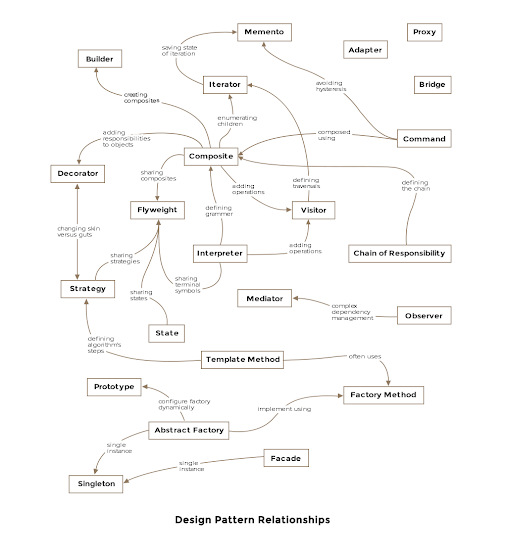 Difference between Singleton Pattern vs Static Class in Java? Example