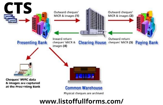 CTS full form