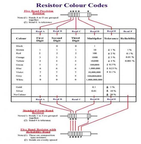 LAPORAN PRAKTIKUM: Resistor, aturan warna pada resistor 