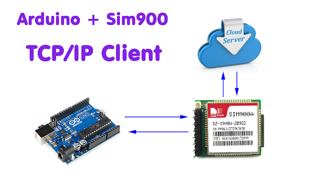 Arduino & SIM900 | TCP/IP Client SIM900