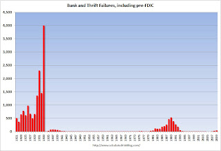 pre-FDIC Bank Failures