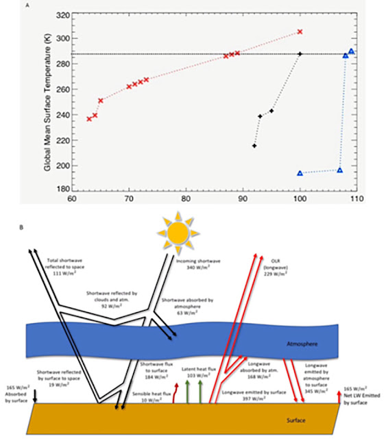 Exoplanet global mean temperature for different star types and instellation (Source: A. Shields, et al, arXiv:1909.07418v1)