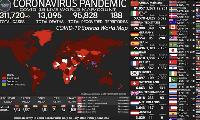 Ποια θέση καταλαμβάνει μέχρι τώρα η Ελλάδα στον παγκόσμιο «χάρτη» του κορονοϊού