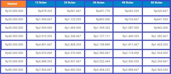 Cara Mengajukan KTA BRI Tanpa Ribet - Kartu Bank