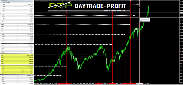 markets analysis