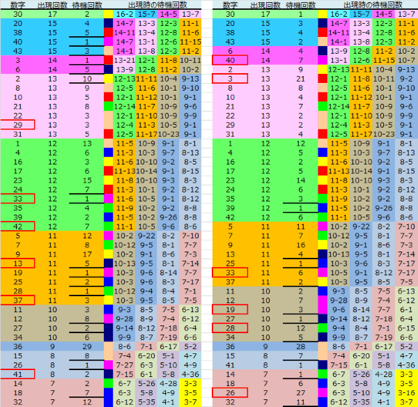 ロト予想 ロト765 Loto765 結果