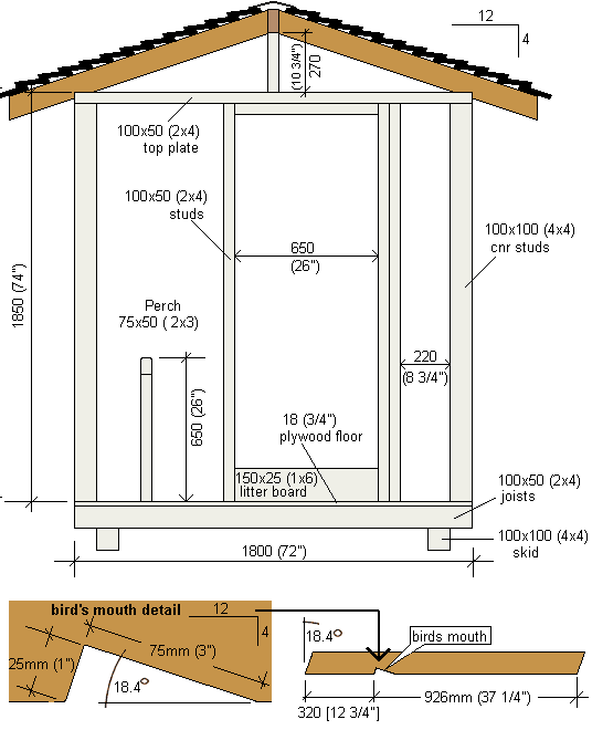  Chicken House Plans Chicken Coop Building Mistakes