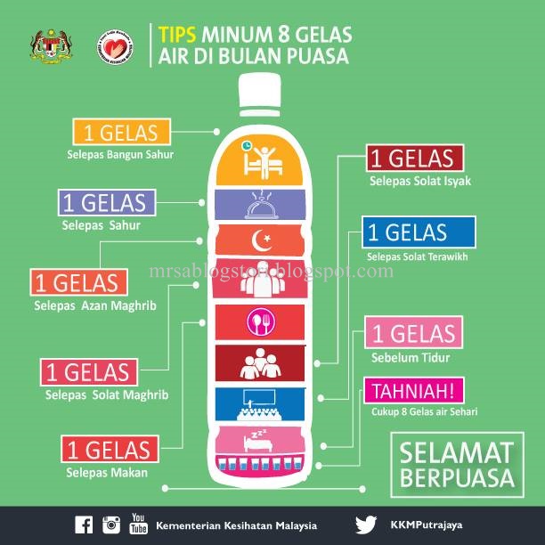 tips.minum.8.gelas.sehari.di.bulan.puasa