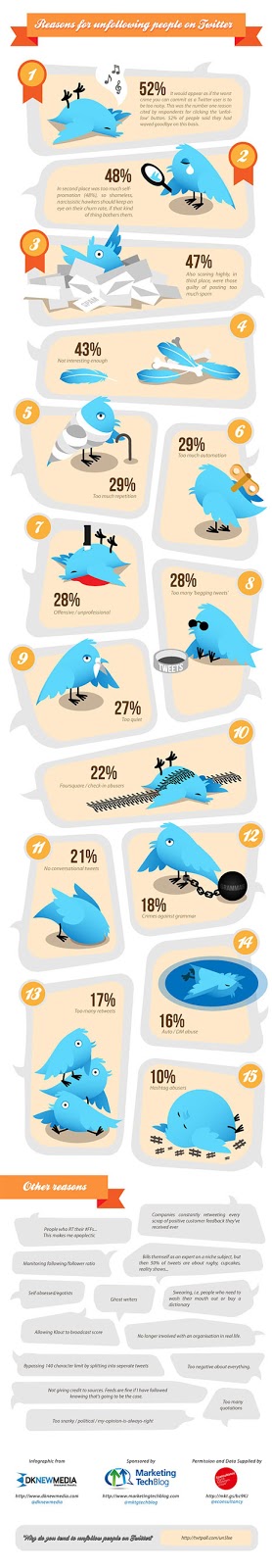 Infografia sobre els seguidors o followers a Twitter